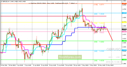 forex-trading-13-05-2016-2.png