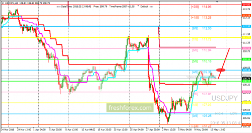 forex-trading-13-05-2016-3.png