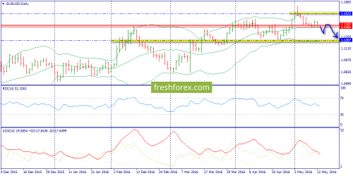 forex-trend-13-05-2016-1.png
