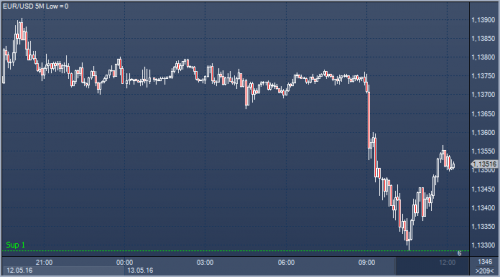 forex-news-13-05-2016.png