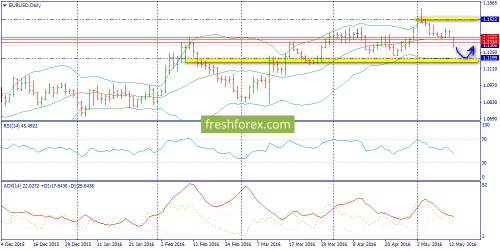 forex-trend-16-05-2016-1.png