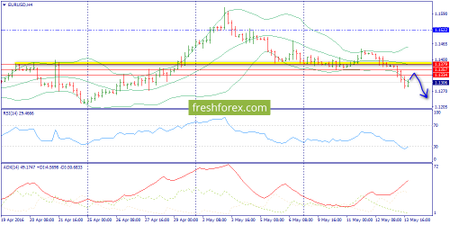 forex-trend-16-05-2016-2.png