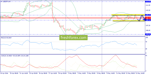 forex-trend-16-05-2016-8.png