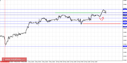 forex-fractal-analysis-16-05-2016-3.png