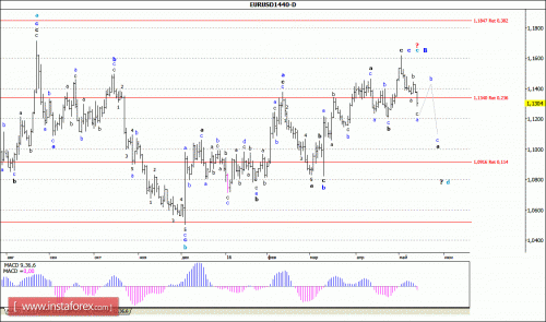 forex-wave-analysis-weekly-16-05-2016-1.gif