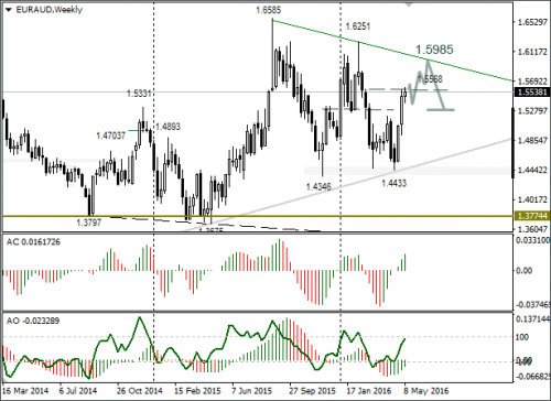 forex-euraud-16-05-2016.png