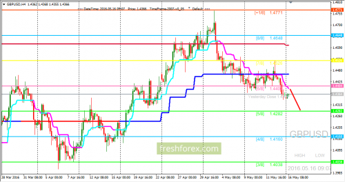 forex-trading-16-05-2016-2.png