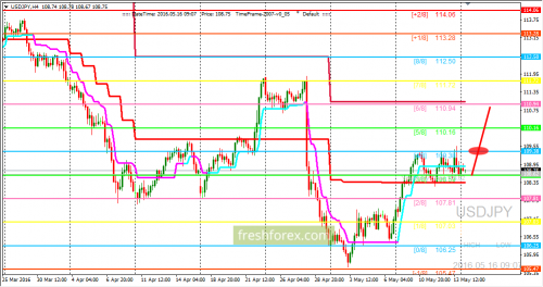 forex-trading-16-05-2016-3.png
