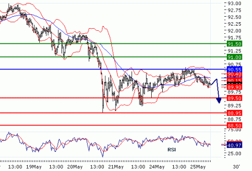 USDJPY20100525.GIF