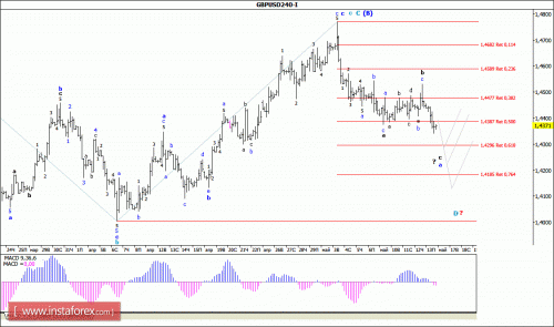 forex-wave-analysis-16-05-2016-2.gif