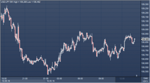 forex-news-16-05-2016.png