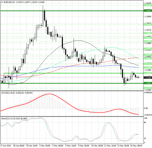 forex-analysis-eurusd-17-05-2016.jpg