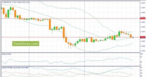 forex-fundamental-analysis-17-05-2016-1.jpg