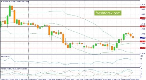 forex-fundamental-analysis-17-05-2016-2.jpg