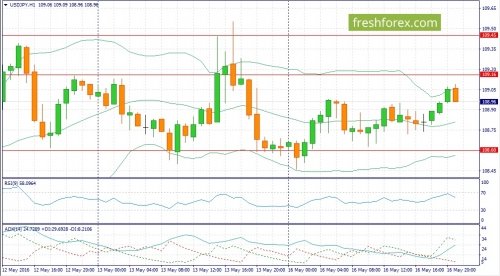 forex-fundamental-analysis-17-05-2016-3.jpg