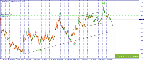 forex-wave-17-05-2016-1.png