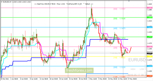 forex-trading-17-05-2016-1.png
