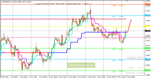forex-trading-17-05-2016-2.png