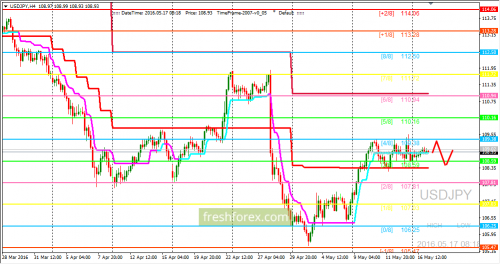 forex-trading-17-05-2016-3.png