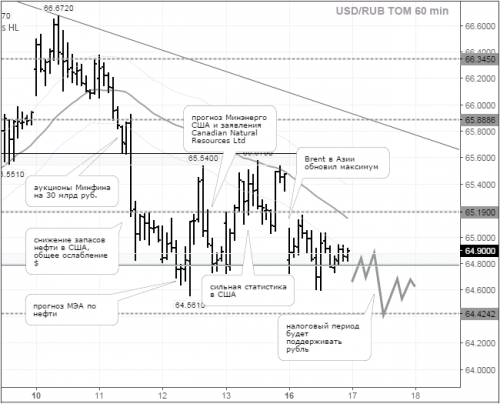 forex-ruble-17-05-2016.png