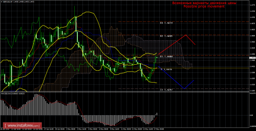 forex-trade-17-05-2016-2.png