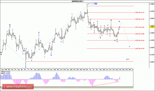 forex-wave-analysis-17-05-2016-2.gif