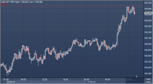 forex-news-17-05-2016.png