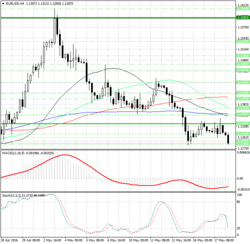 forex-analysis-eurusd-18-05-2016.jpg