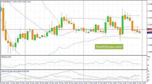 forex-fundamental-analysis-18-05-2016-1.jpg