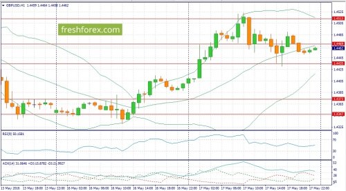 forex-fundamental-analysis-18-05-2016-2.jpg