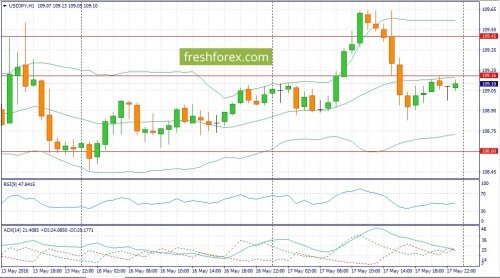 forex-fundamental-analysis-18-05-2016-3.jpg