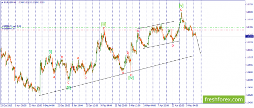 forex-wave-18-05-2016-1.png
