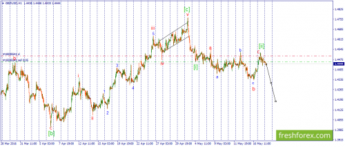 forex-wave-18-05-2016-2.png