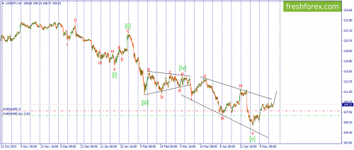 forex-wave-18-05-2016-3.png