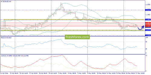 forex-trend-18-05-2016-2.png