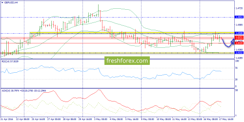 forex-trend-18-05-2016-5.png