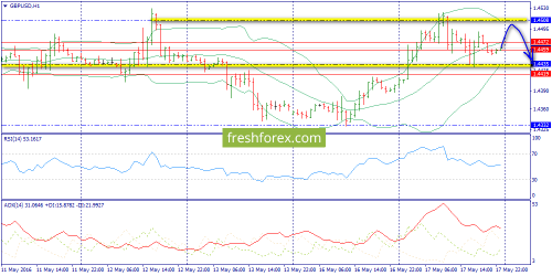 forex-trend-18-05-2016-6.png