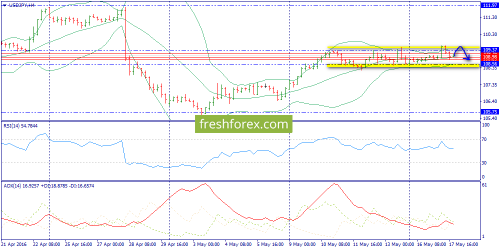 forex-trend-18-05-2016-8.png