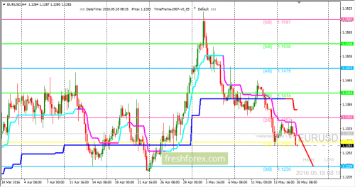 forex-trading-18-05-2016-1.png