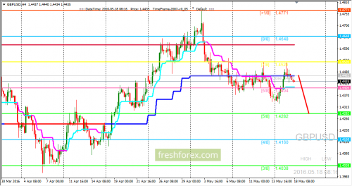 forex-trading-18-05-2016-2.png