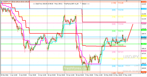 forex-trading-18-05-2016-3.png
