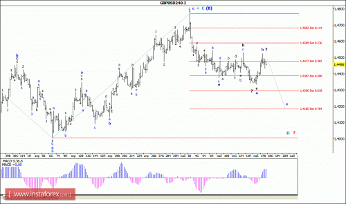 forex-wave-analysis-18-05-2016-2.gif