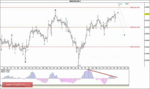 forex-wave-analysis-18-05-2016-3.gif