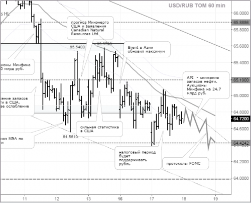 forex-ruble-18-05-2016.png