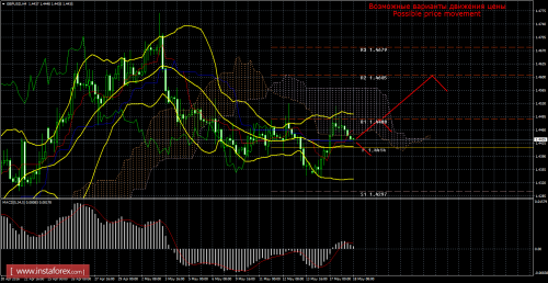 forex-trade-18-05-2016-2.png