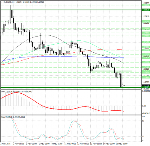 forex-analysis-eurusd-19-05-2016.jpg