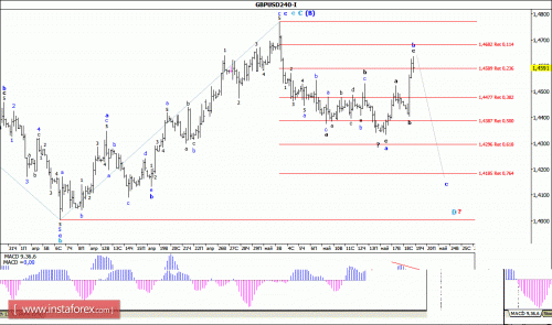 forex-wave-analysis-19-05-2016-2.gif