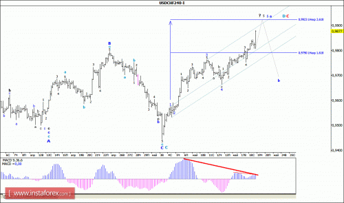 forex-wave-analysis-19-05-2016-3.gif