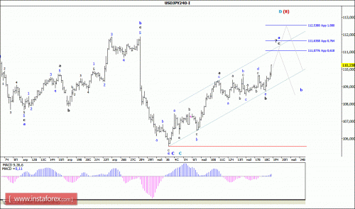 forex-wave-analysis-19-05-2016-4.gif
