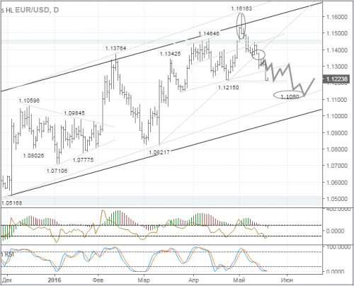 forex-eurusd-19-05-2016-2.png